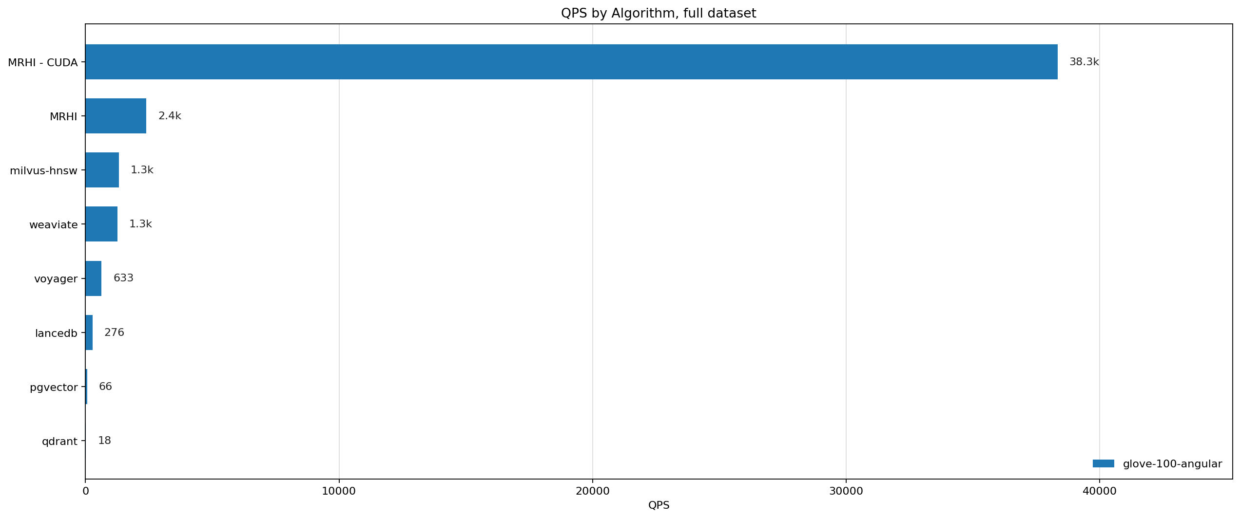 QPS benchmark across the full run